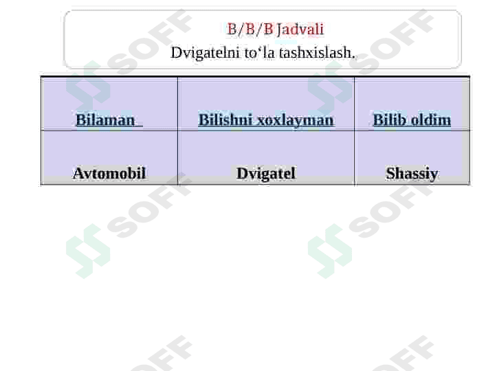 Avtomobil tuzilishi fanidan dars ishlanma 7