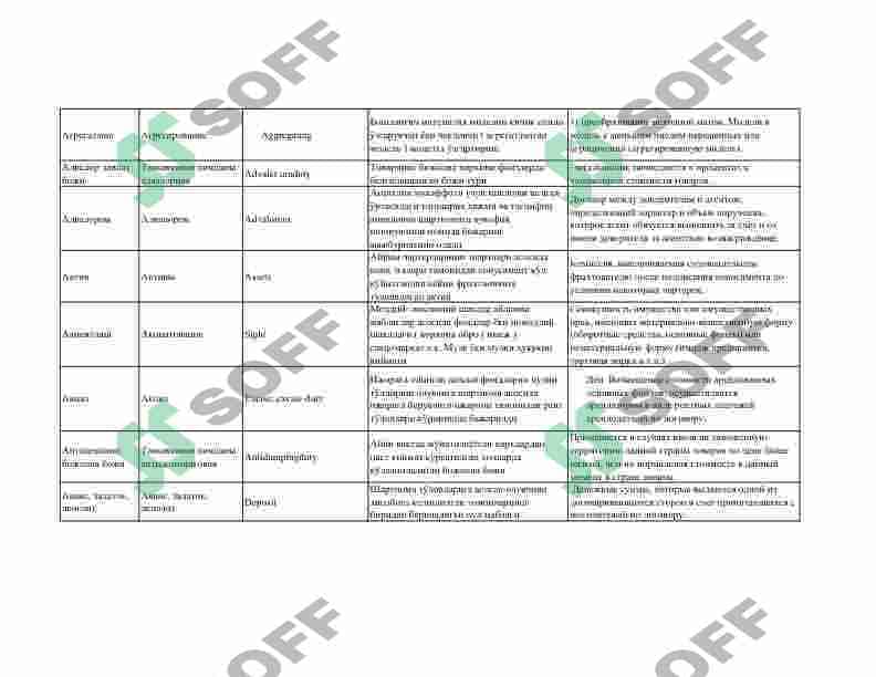 Tashish tashkil etish va transport logistikasi fanidan atamalar izohi 7