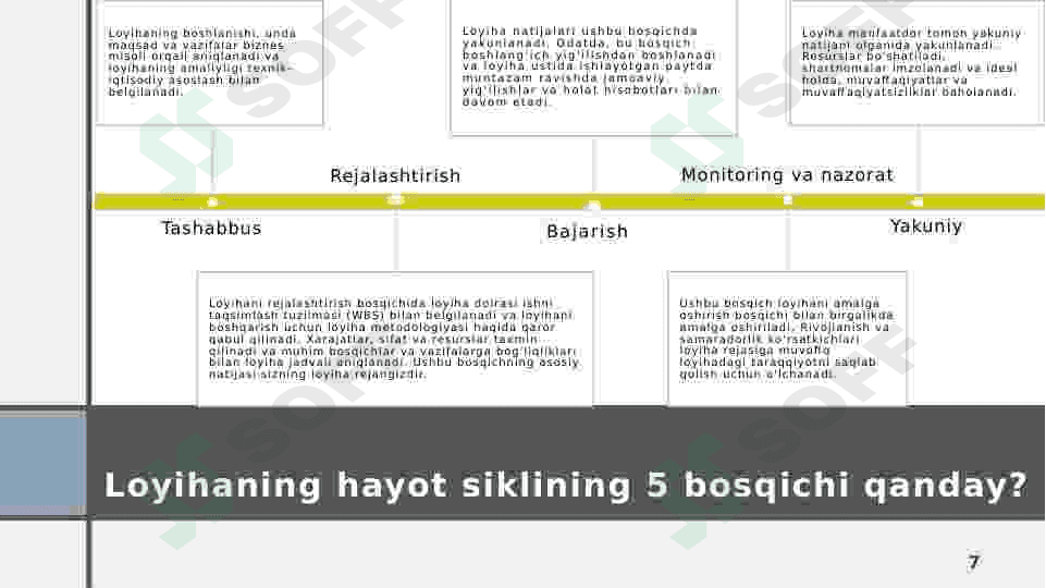 Loyihalarni rejalashtirish mavzusida taqdimot 7