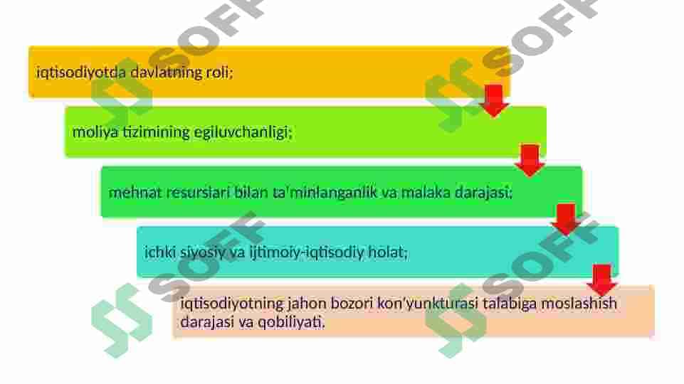 Milliy iqtisodiyotning raqobatbardoshligini oshirish strategiyalar 7