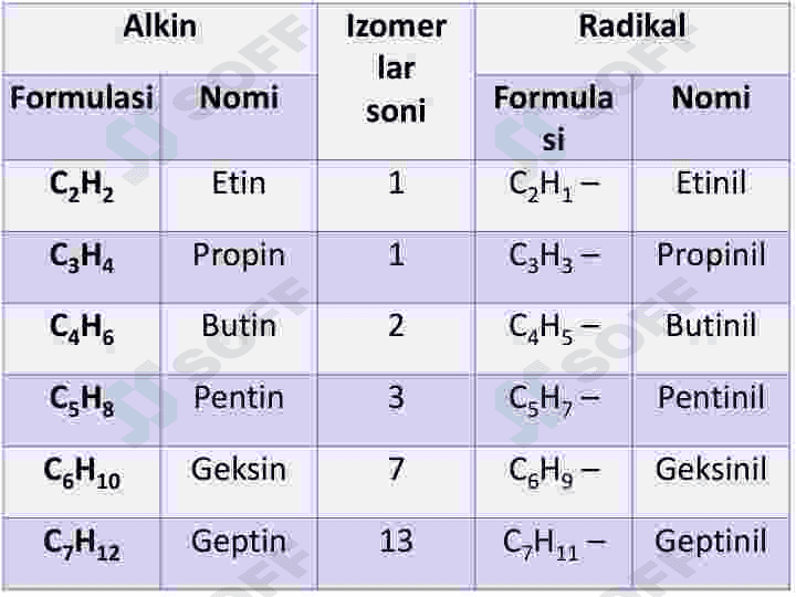 Alkinlar 7