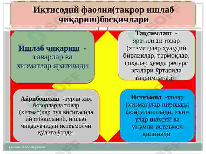 Иқтисодиёт назарияси фанининг предмети ва билиш усуллари 7