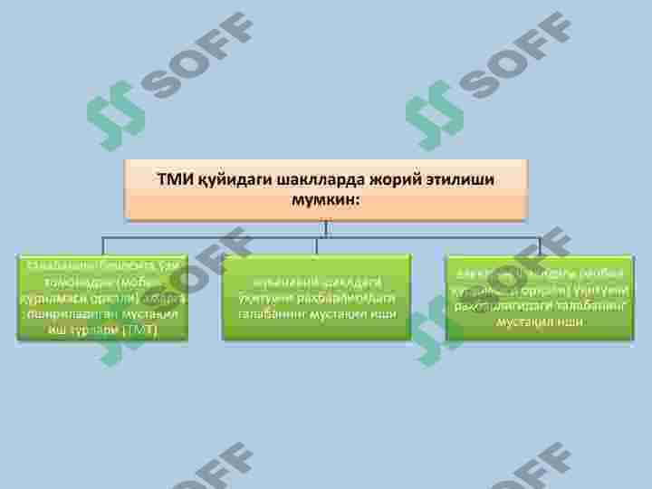 KRЕDIT MODUL TIZIMIDA TALABALARNING MUSTAQIL ISHINI RЕJALASHTIRISH TASHKIL QILISH VA TA’LIM NATIJALARINI BAHOLASH USULLARI 7