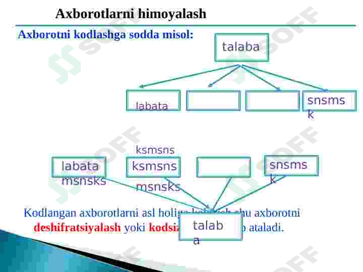 Sanoq Sistemalari 7