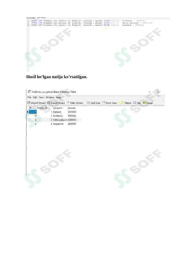 UPDATE, AND, OR, NOT, IN, BETWEEN, LIKE, UPPER, LOWER, LENGTH operatorlaridan foydalangan holda so’rovlar yaratish 7