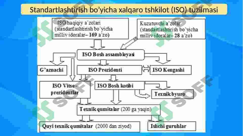 Metrologiya bo’yicha xalqaro tashkilotlar 7