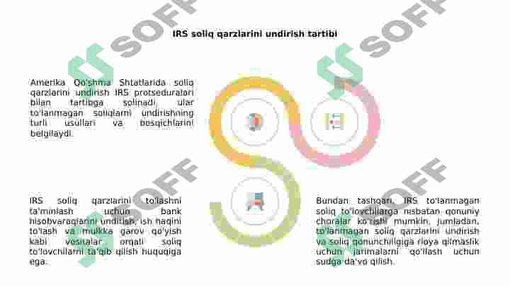 Amerika qo’shma shtatlarida soliq qarzdorliklarini undirish 8
