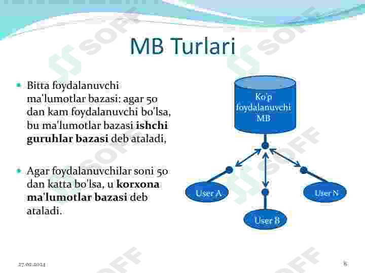 Ma‘lumot bazasining arxitekturasi va uch bosqichli arxitektura. 8