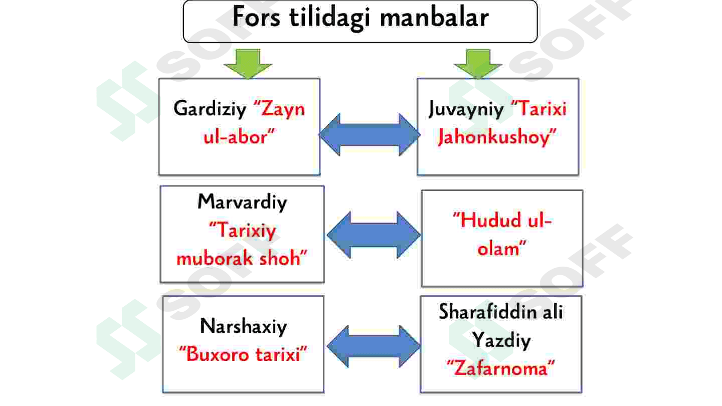 O’zbek xalqining etnik shakllanishi. V-XII asrlarda o’zbek davlatchiligi va ijtimoiy-siyosiy, iqtisodiy, madaniy hayot 8