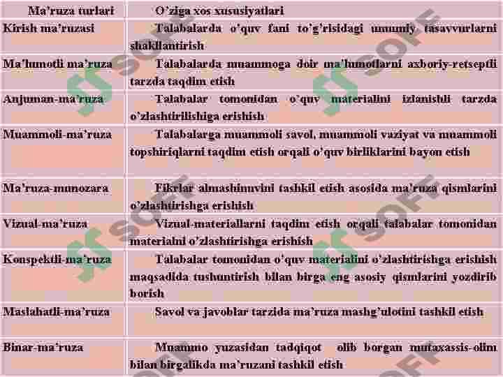 Ta’lim turlari va ta’limni tashlik etish shakllari. 8
