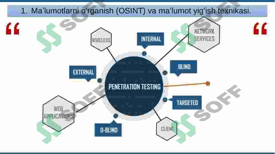 Internetda ma’lumotlarni o‘rganish va ma’lumot yig‘ish usullari 8