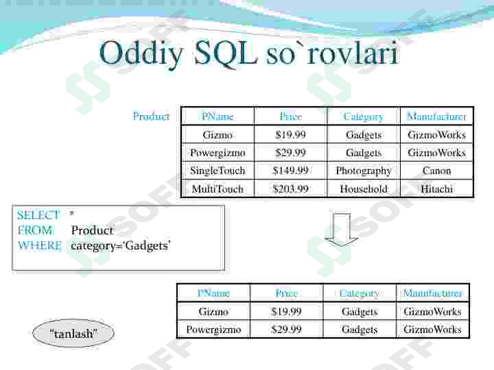 SQLtili va SQL operatorlarini yozish. 8
