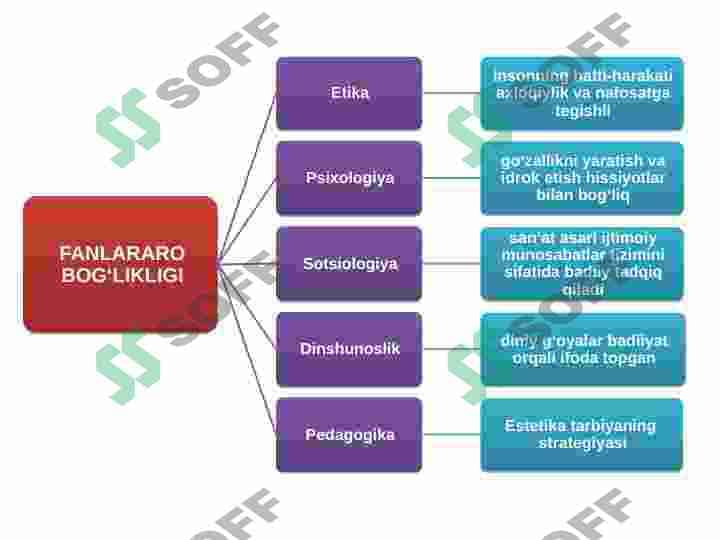 Estetika fanining predmeti, tadqiqot doirasi va vazifalari. Estetik anglash, estetik faoliyat va estetik kategoriyalar 8