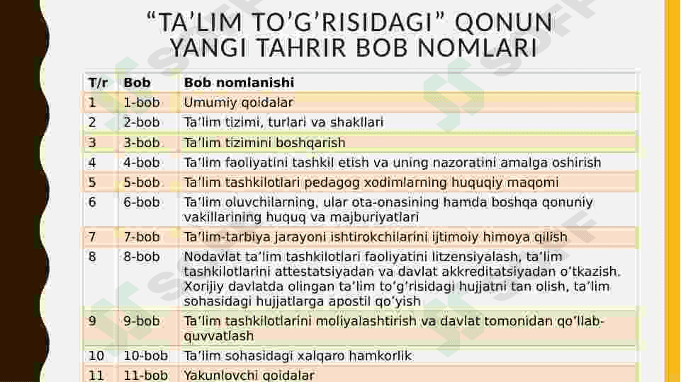 Ta'lim to'g'risidagi qonun: eski va yangi tahrir (solishtirma) 8