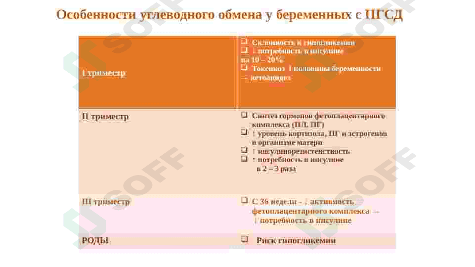 Сахарный диабет и беременность. Заболевания печени и беременность 8