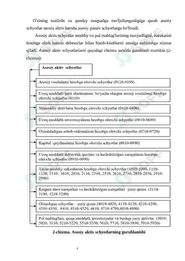 Schyotlarning iqtisodiy mazmuni, tarkibi va tayinlanishi bo’yicha turkumlanishi 8