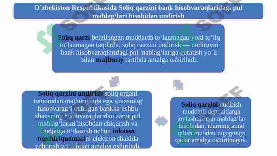 Yaponiyada soliq qarzini undirish tartibi. 8