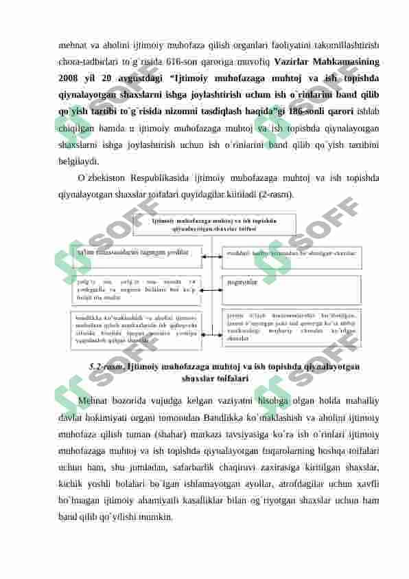 Oʻzbekistonda bandlik siyosati va uni amalga oshirish xususiyatlari 8
