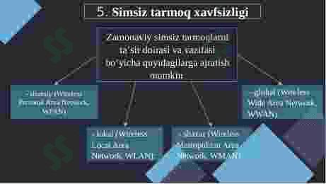 Kiberxavsizlik asoslari fanidan mustaqil ish 1-qism prezentatsiya 8