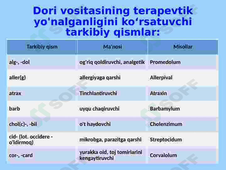 Farmasevtik terminologiyaga kirish.Dorivor moddalarning trivial nomlari. Tarkibiy qismchalar.Dori shakllari.Farmasevtik terminlar strukturasi. standart retseptura formulirovkalari. 8