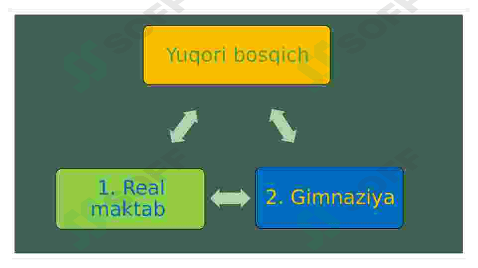 Germaniya ta'lim tizimi 8
