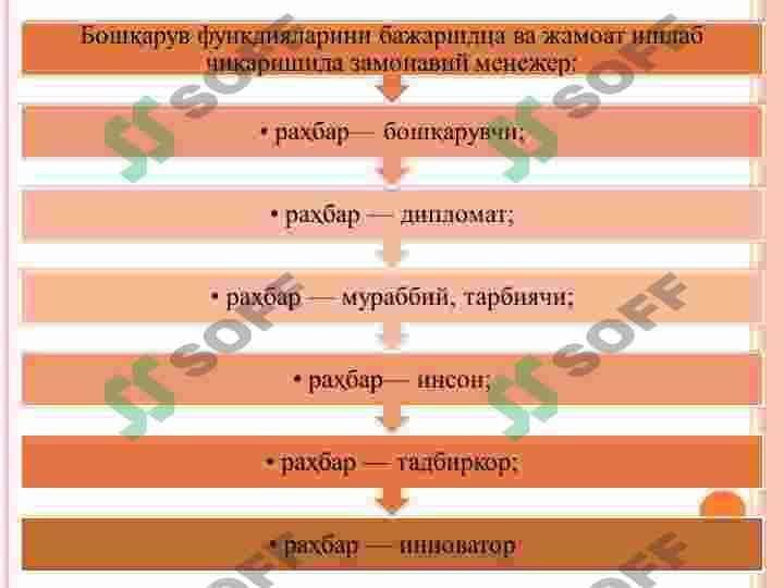 BOSHQARUV KADRLARNI TASHKIL QILISH JARAYONI. ZAMONAVIY MENEJERNING PORTRETI 8