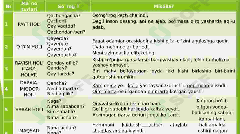 Ikkinchi darajali bo’laklar haqida umimiy ma’lumot. 8