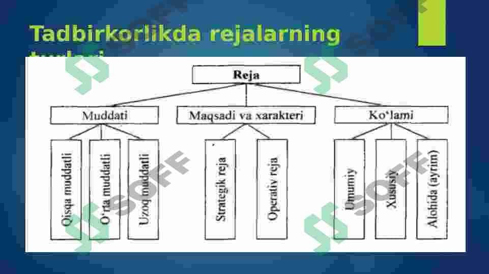 Korxona faoliyatida biznesni  rejalashtirish 8