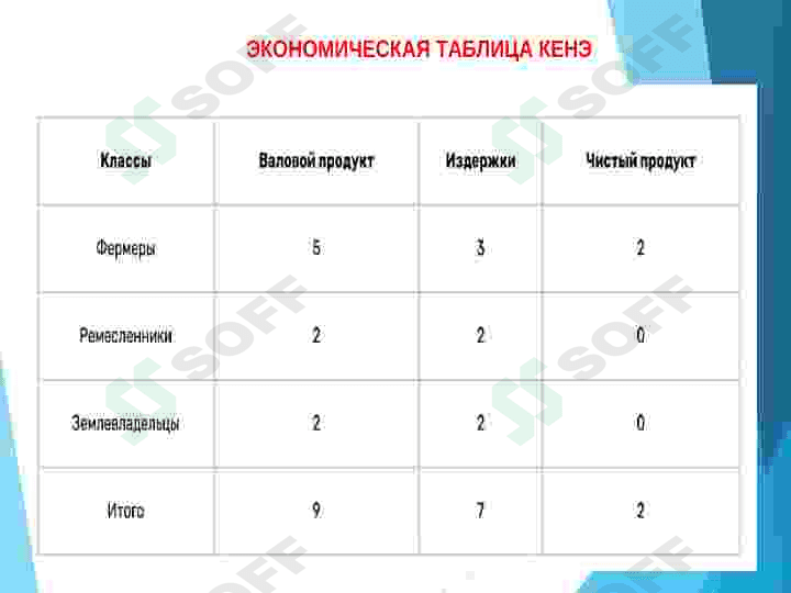 АСОСИЙ ИҚТИСОДИЙ ҒОЯЛАР МАКРОИҚТИСОДИЙ КЎРСАТГИЧЛАР ВА МИЛЛИЙ ҲИСОБЛАР ТИЗИМИ (МҲТ) 8