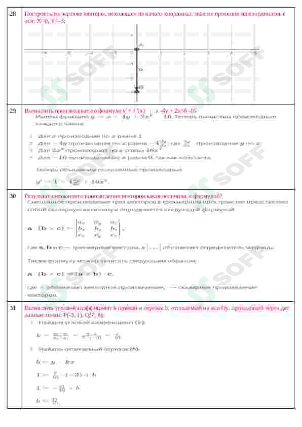 140 ta test oliy matematikadan 8