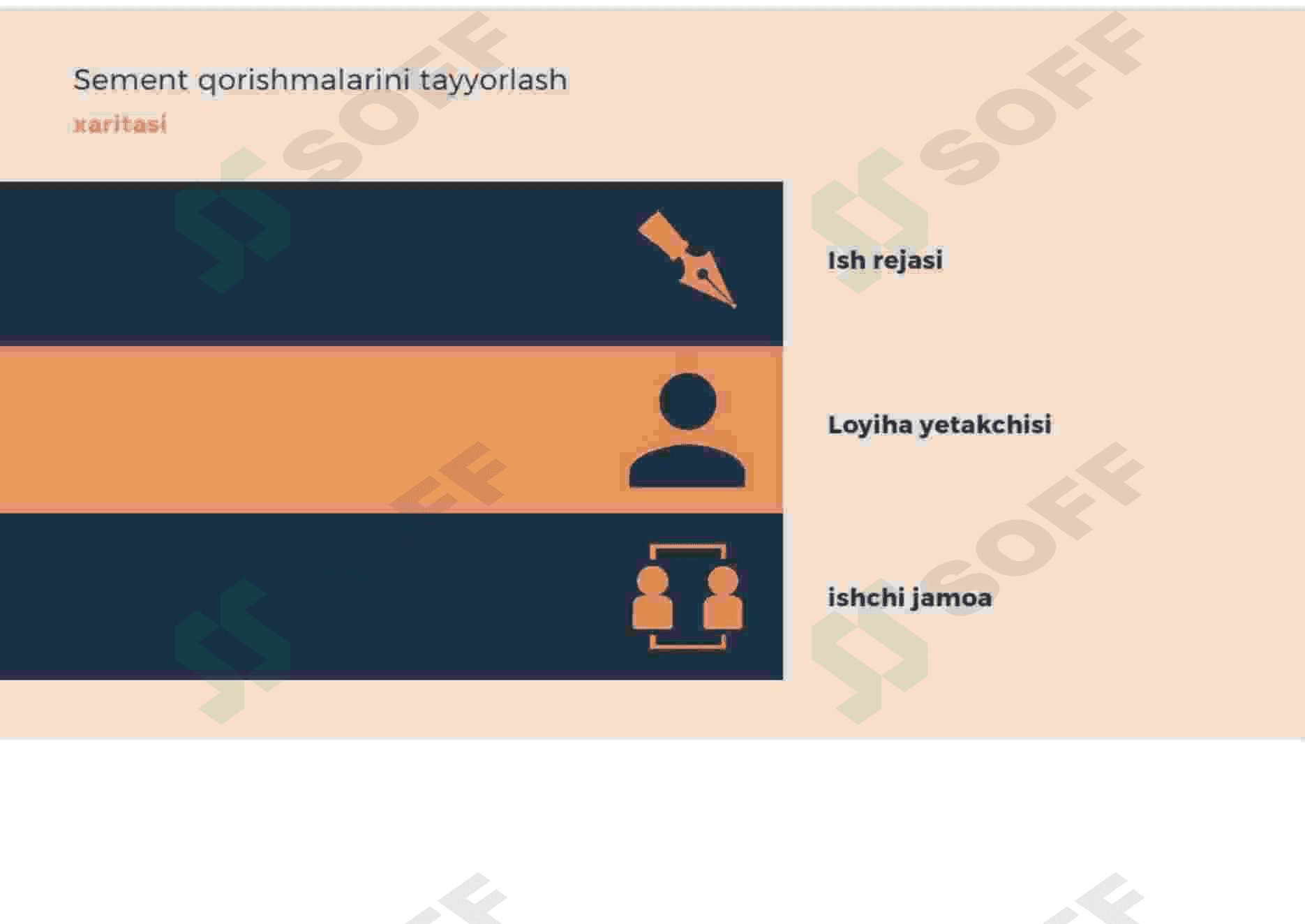 Sement asosida qurilish qorishmalarini ishlab chiqarish texnalogiyasi 8