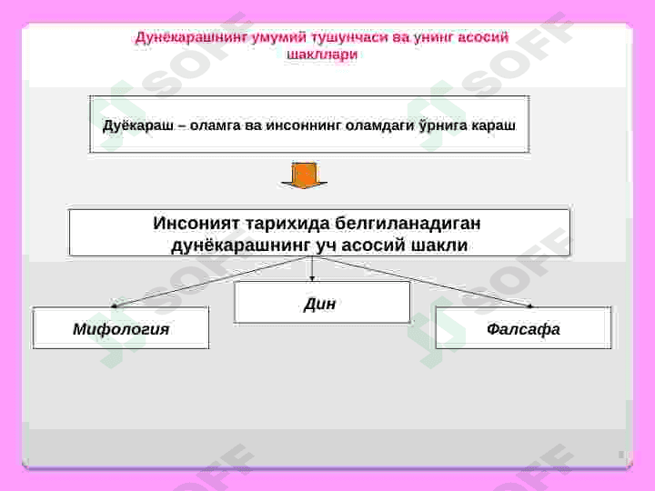 ФАЛСАФАНИНГ ПРЕДМЕТИ, МАЗМУН ВА МОҲИЯТИ, ЖАМИЯТДАГИ РОЛИ 8