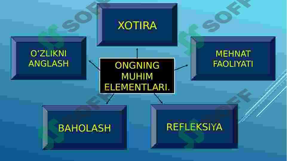 Ong falsafiy mummo sifatida 8