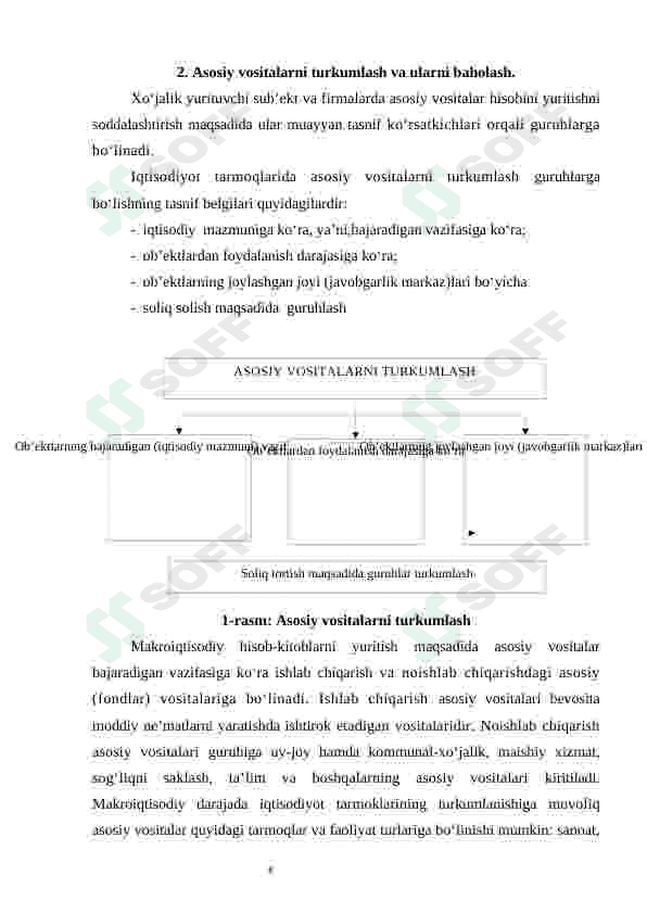 Asosiy vositalarning holati va taminlanganlik tahlili. 8