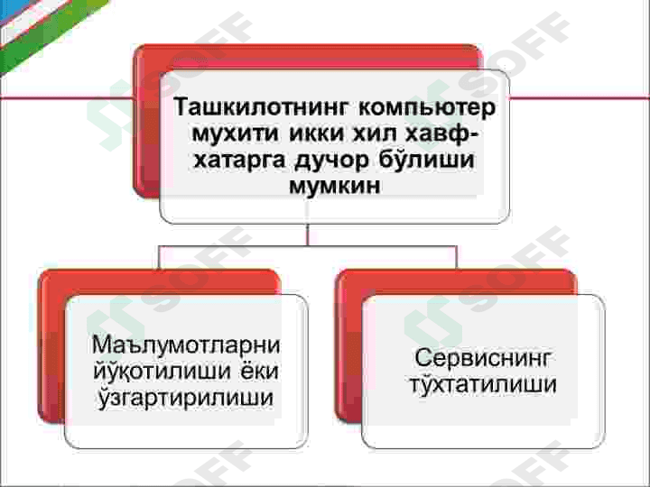 Ахборот хавфсизлиги ва унинг асосий тушинчалари 8