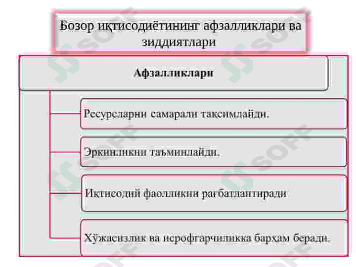 БОЗОР ИҚТИСОДИЁТИ. БОЗОР ВА УНИНГ ТУЗУЛИШИ. 8