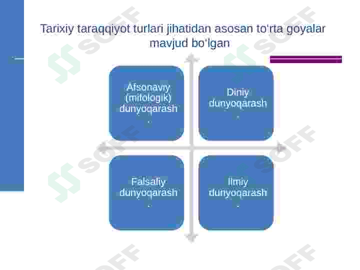 Dunyo qarashning mohiyati, tuzulishi va asosiy fungkiyalari 8