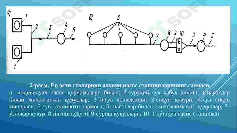 Birinchi ko‘taruv nasos stansiyalarini loyihalash. 8
