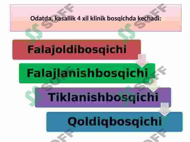 Polimielit kasalligi va uning bolalardagi xususiyatlari 8