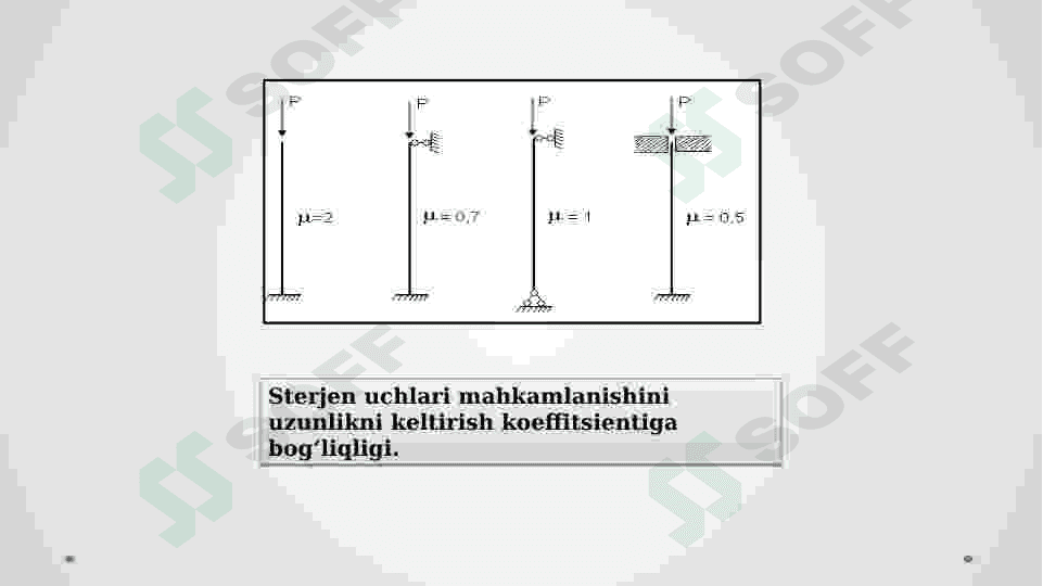 Siqilgan sterjenlarning ustuvorligini aniqlash masalasi. 8