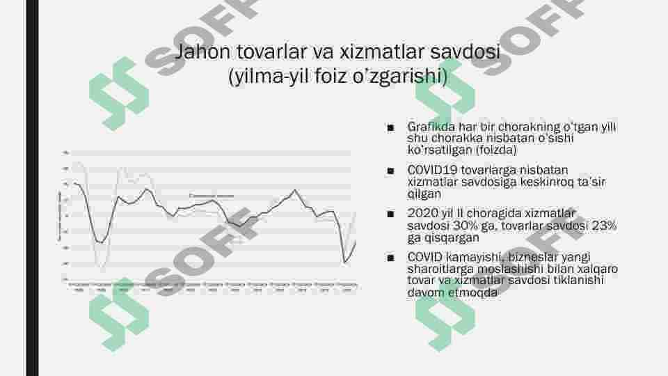 JAHON BOZORI KONYUNKTURASI VA  XALQARO SAVDONING RIVOJLANISH  TENDENSIYALARI 8