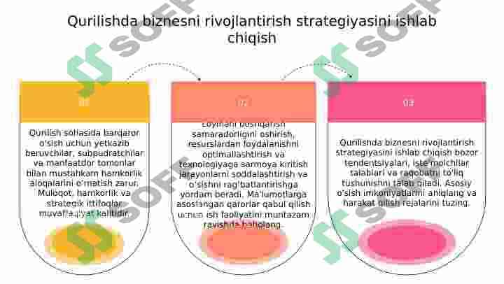 Qurilish biznesini rejalashtirish 8