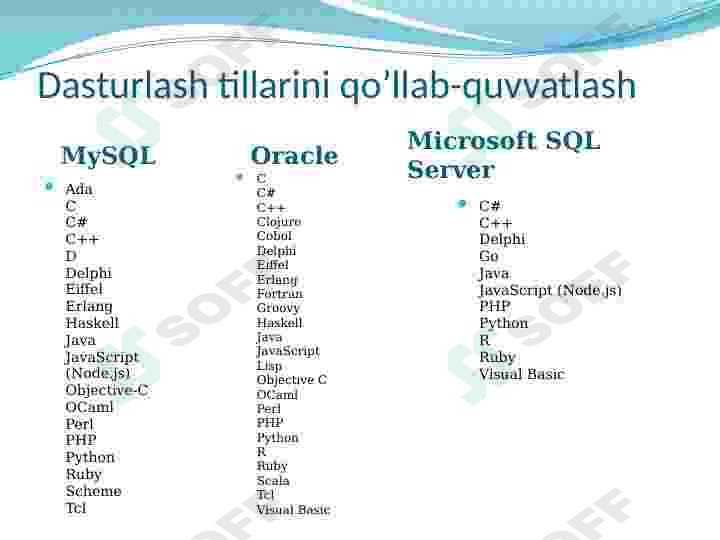 Ma‘lumotlar manipulyatsiya qilishda oddiy so‘rovlar yaratish. 8