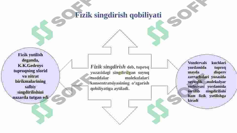 Tuproqning singdirish qobiliyati va fizik kimyoviy xossalari 8