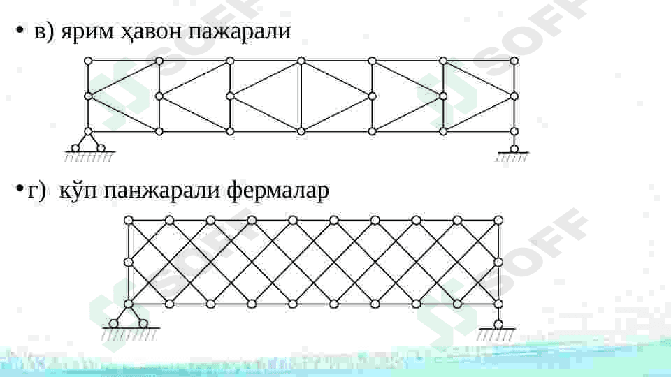 Statik aniq tekis fermalar. Umumiy tushunchalar. Tekis fermalarni doimiy yuklar ta’siriga xisoblash. 8