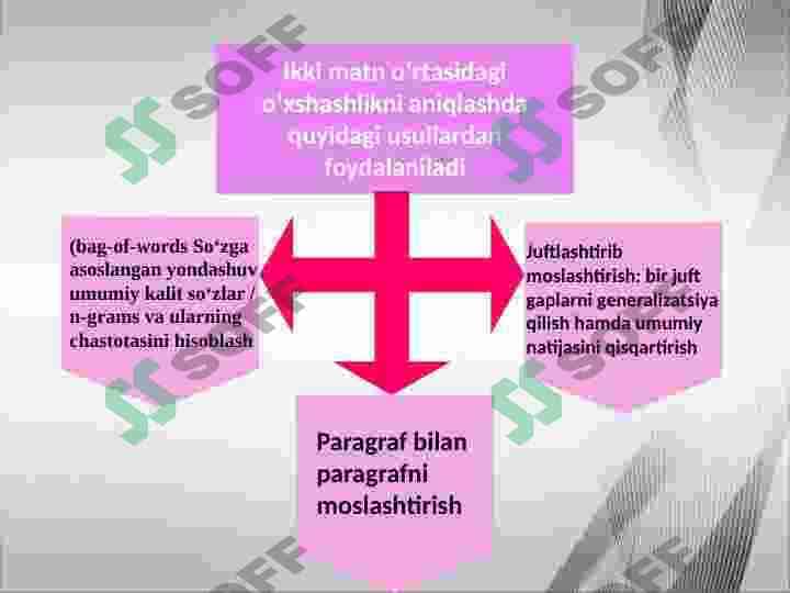KOMPYUTERDA MATNLARNI QAYTA ISHLASH TIZIMLARI 8