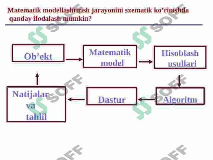 Matematik model va  modellashtirish. Chiziqli  modellar va ularni yechish 8