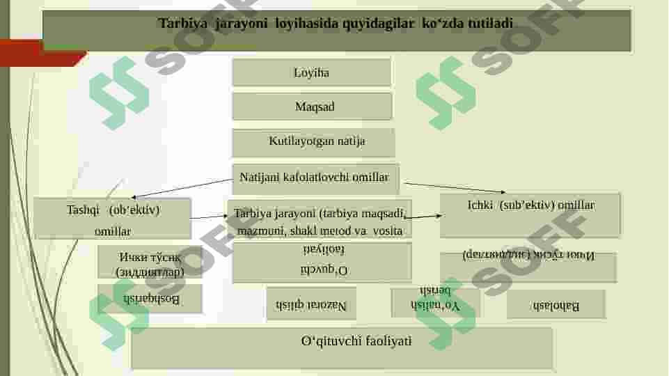 O‘Z-O‘ZINI TARBIYALASH 8