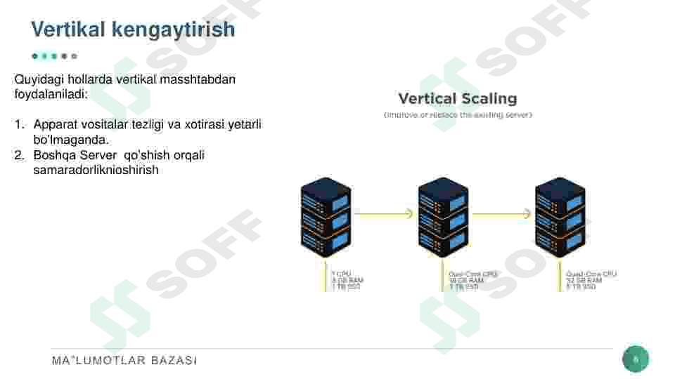 Taqsimlangan ma‘lumotlar bazasi va Internet. 8
