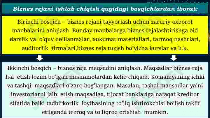 Biznes reja tuzish bosqichlari va shart-sharoitlari 8